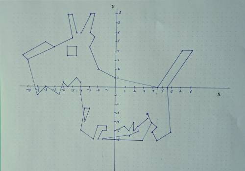 По кординатам нарисовать собака (-7; 4,5), (-8; 5), (-10,5; 3,5), (-10; 3), (-7; 4,5), (-5; 5,5), (-