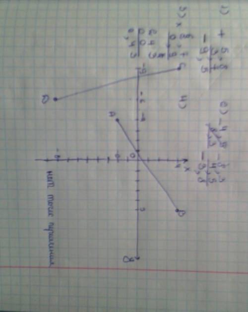 Выполните действия – 5,8 – 3,7; 4,5 – 8,3; – 2,7 * (– 0,9); отметьте на координатной плоскости точки