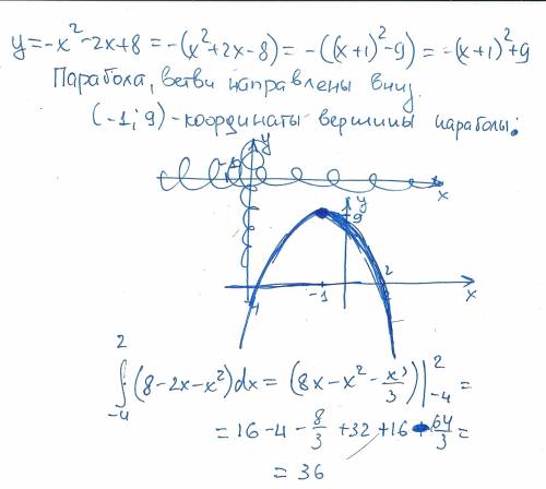 Y=-x2 - 2x + 8 y=0 площадь фигуры огран. линиями