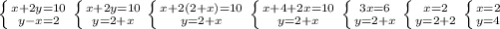 \left \{ {{x+2y=10} \atop {y-x=2}} \right. &#10; \left \{ {{x+2y=10} \atop {y=2+x}} \right. &#10; \left \{ {{x+2(2+x)=10} \atop {y=2+x}} \right. &#10; \left \{ {{x+4+2x=10} \atop {y=2+x}} \right. &#10; \left \{ {{3x=6} \atop {y=2+x}} \right. &#10; \left \{ {{x=2} \atop {y=2+2}} \right.&#10; \left \{ {{x=2} \atop {y=4}} \right.