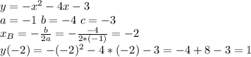 y=-x^2-4x-3 \\ a=-1 \ b=-4 \ c=-3 \\&#10;x_B=- \frac{b}{2a} =- \frac{-4}{2*(-1)} =-2 \\&#10;y(-2)=-(-2)^2-4*(-2)-3=-4+8-3=1