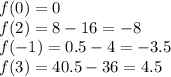 f(0) = 0\\&#10;f(2) = 8 - 16 = -8\\&#10;f(-1) = 0.5 - 4 = -3.5\\&#10;f(3) = 40.5-36 = 4.5