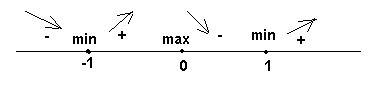 Постройте график функции y= x^2-4х+4/х-2 - 4х-х^2/х