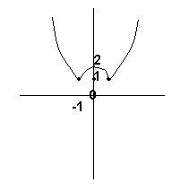 Постройте график функции y= x^2-4х+4/х-2 - 4х-х^2/х