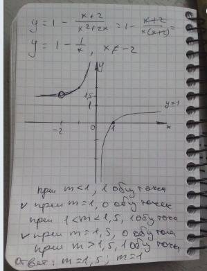 Постройте график функции у=1-х^4+х^3/х+х^2 и определите, при каких значениях m прямая y=m имеет с гр