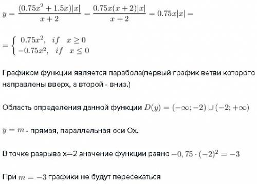 Постройте график функции ((0.75x^2+1.5x)[x])/(x+2) . определите, при каких значениях m прямаяy= m не