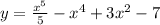 y= \frac{x^5}{5} -x^4+3x^2-7