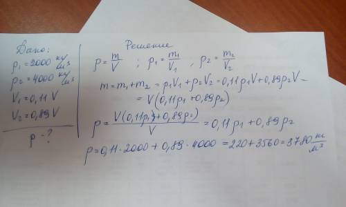 Как найти среднюю плотность куба, если 11% его объема занимает материал плотностью 2000кг/м3 а 89% м