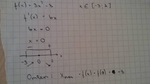 Найти наибольшее значение функции f(x)=3x^2-8 на отрезке [-3; 2]