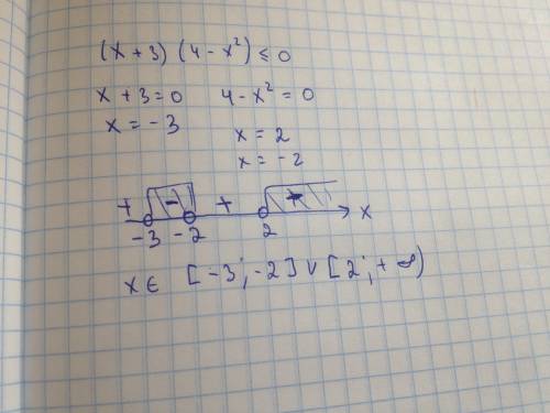 Решить неравенство (x+3)(4-x^2)меньше или равно 0