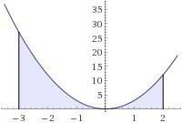 Вычислить площадь фигуры ограниченной линиями: y=3x^2, y=0, x=-3, x=2