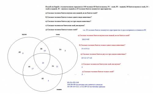 24. в клубе по борьбе с человеческими страхами из 100 человек 60 боятся пауков, 54 – змей, 55 – мыше