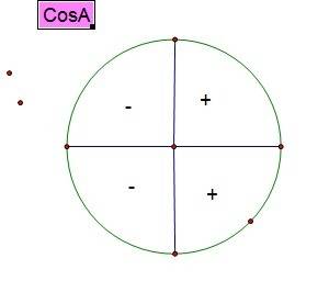 Найдите cos a,если известно ,что sin a=12/13 и a ∈[0; π/2]