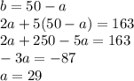 b=50-a \\ 2a+5(50-a)=163 \\ 2a+250-5a=163 \\ -3a=-87 \\ a=29