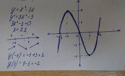 Исследуйте функцию с производной и постройте ее график: y = x^3 - 3x