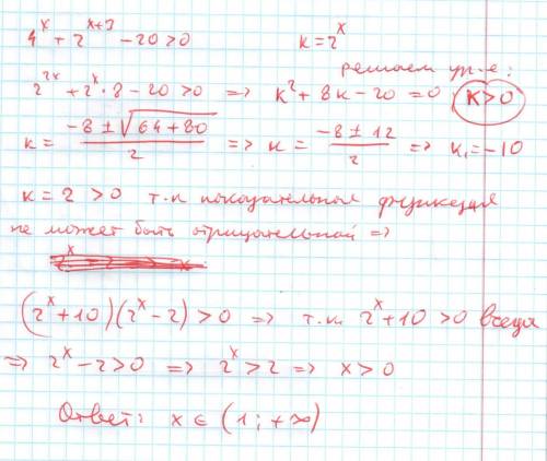 Решить неравенство 4^x+2^(x+3)> 20