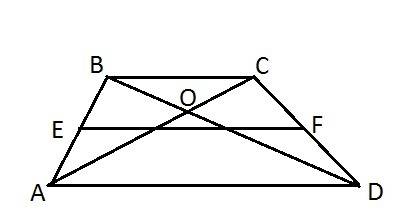 Точка пересечения диагоналей трапеции делит одну из них в отношении 7: 15,средняя линия трапеции рав