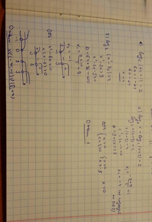 Решите уравнение 1)log5 (6х+1)=2 2)log2x+log2 (х+3)=2 3)log3 (х-8х)> 2 = 2 в квадрате