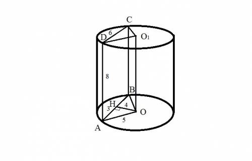 Высота цилиндра равна 8 см радиус 5см на расстоянии 4см от оси цилиндра параллельно ей проведена пло