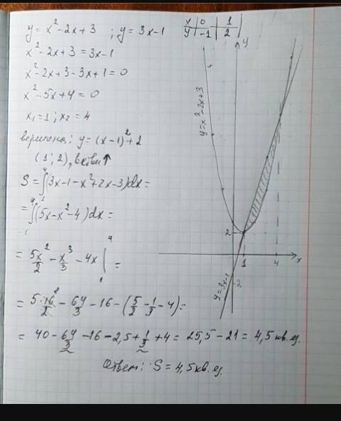 Вычислить площадь фигуры,ограниченной линиями y=x^2-2x+3 y=3x-1