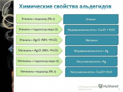 Альдегиды 1) общая формула 2) определения класса 3)пример и название 4) хим. свойства