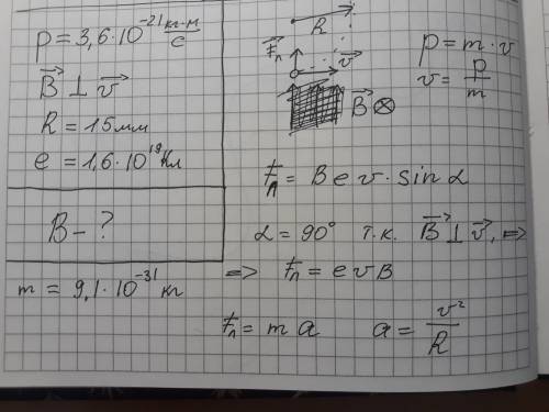 Электрон ,модуль импульса которого p=3,6*10^-21,влетает в однородное магнитное поле перпендикулярно