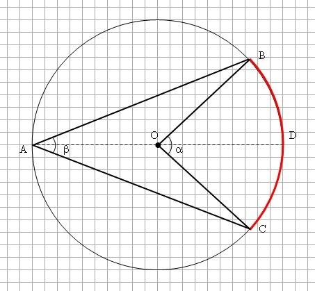 Вписанный угол измеряется половиной дуги, на которую он опирается. покажите наглядно, как это свойст