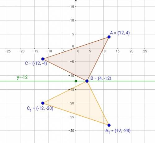 На координатной плоскости построй треугольник, вершинами которого являются точки: a(12; 4), b(4; −12