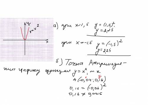 Постройте график функции y=x во второй степени. с графика определите значение y при a) x=1,5; x=-1,5