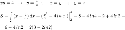 xy=4\; \; \to \; \; y=\frac{4}{x}\; \; ;\; \; \; \; \; x=y\; \; \to \; \; y=x\\\\S= \int\limits^4_2 {(x-\frac{4}{x})} \, dx =( \frac{x^2}{2}-4\, ln|x|)\Big |_2^4= 8-4\, ln4-2+4\, ln2=\\\\=6-4\, ln2=2(3-2ln2)