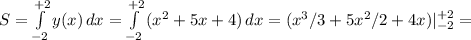 S = \int\limits^{+2}_{-2} {y(x)} \, dx = \int\limits^{+2}_{-2} { (x^{2} + 5x + 4)} \, dx = (x^{3}/3 + 5x^{2}/2 + 4x)|_{-2}^{+2} =