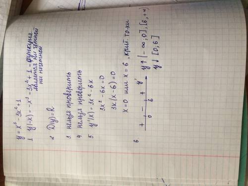 Исследование функций и построение графика. , завтра экзамен. y=x^3-3x^2+1