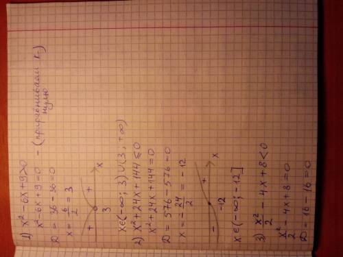 Решить неравенство, нужно 1) x²-6x+9> 0 2) x²+24x+144≤0 3) 1/2x²-4x+8< 0 4)1/3x²+4x+12≥0 5) 4x