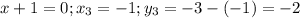 x+1=0;x_3=-1;y_3=-3-(-1)=-2