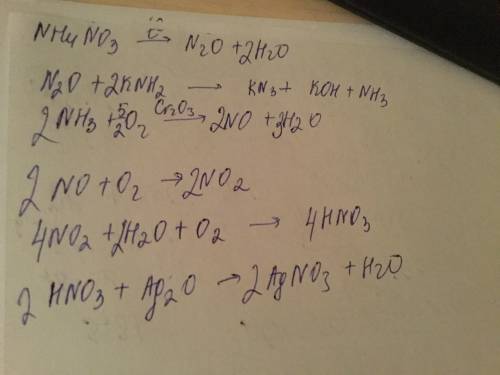 Напишите в молекулярной и ионной формах реакции, лежащие в основе следующих превращений: nh4no3 - nh