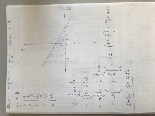 Вычислите плошадь х+2у-4=0 х=-3 х=2