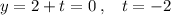 y=2+t=0\; ,\; \; \; t=-2