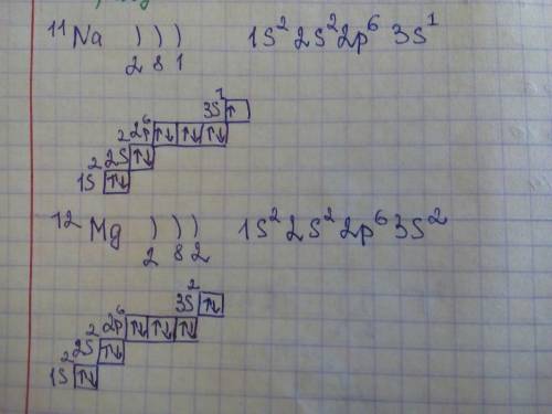 Примеры s- ,p- , d- элементов. изобразите их электронную формулу и покажите распределение электронов