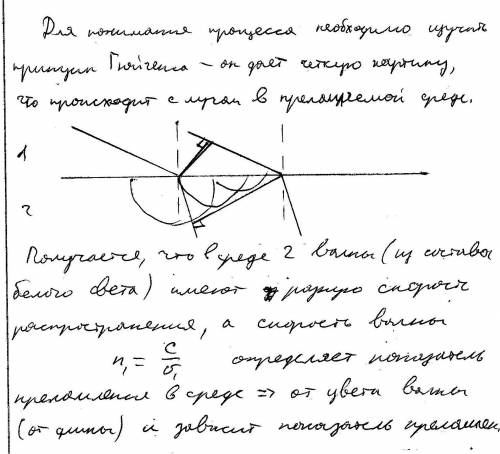 Объяснить почему показатель преломления зависит от цвета светового пучка