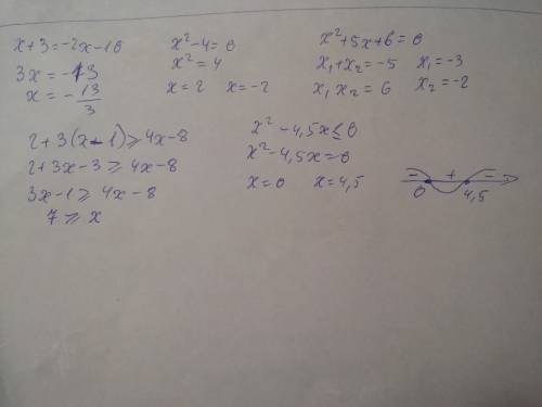 Решите уравнения и неравенства с решением! x+3=-2x-10; x^2-4=0; x^2+5x+6=0; 2+3(x-1)> =4x-8; x^2-