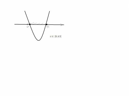 Решите уравнения и неравенства с решением! x+3=-2x-10; x^2-4=0; x^2+5x+6=0; 2+3(x-1)> =4x-8; x^2-