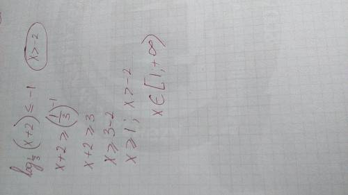 Решите неравенство log1/3 (x+2)< _-1