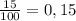 \frac{15}{100} =0,15