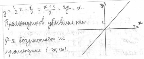 Найдите промежутки возрастания и убывания функции y=1/2x+x/2 зарание