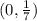 (0, \frac{1}{7} )