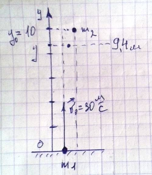 Решить + рисунок к ней. одно тело бросают вертикально вверх со скоростью 30м/с. одновременно с высот