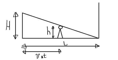 На расстоянии l от вертикальной стены на высоте h=3.8м висит фонарь. стоявший под фонарем человек, р