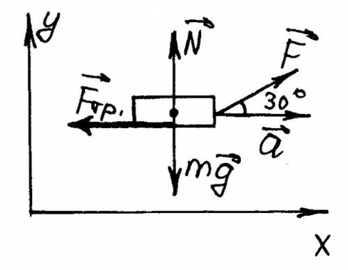 Определите модуль силы f, направленной под углом =30градусов к горизонту, под действием которой груз