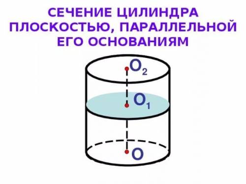 Вопрос с экзамена: сечение цилиндра плоскостью, параллельной основе. ответ и если можно рисунок!