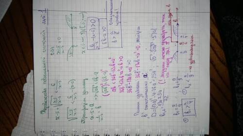 Решить неравенство x-5+√((x-5)/(x-3))< 6/(x-3)